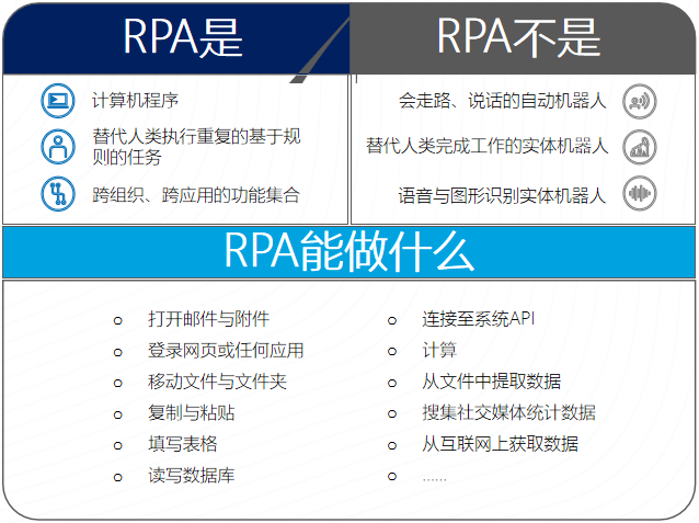 RPA