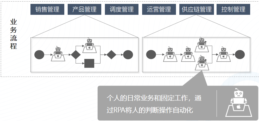 RPA