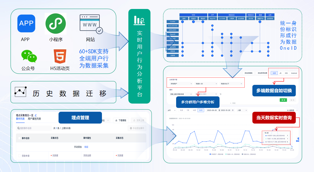 大数据